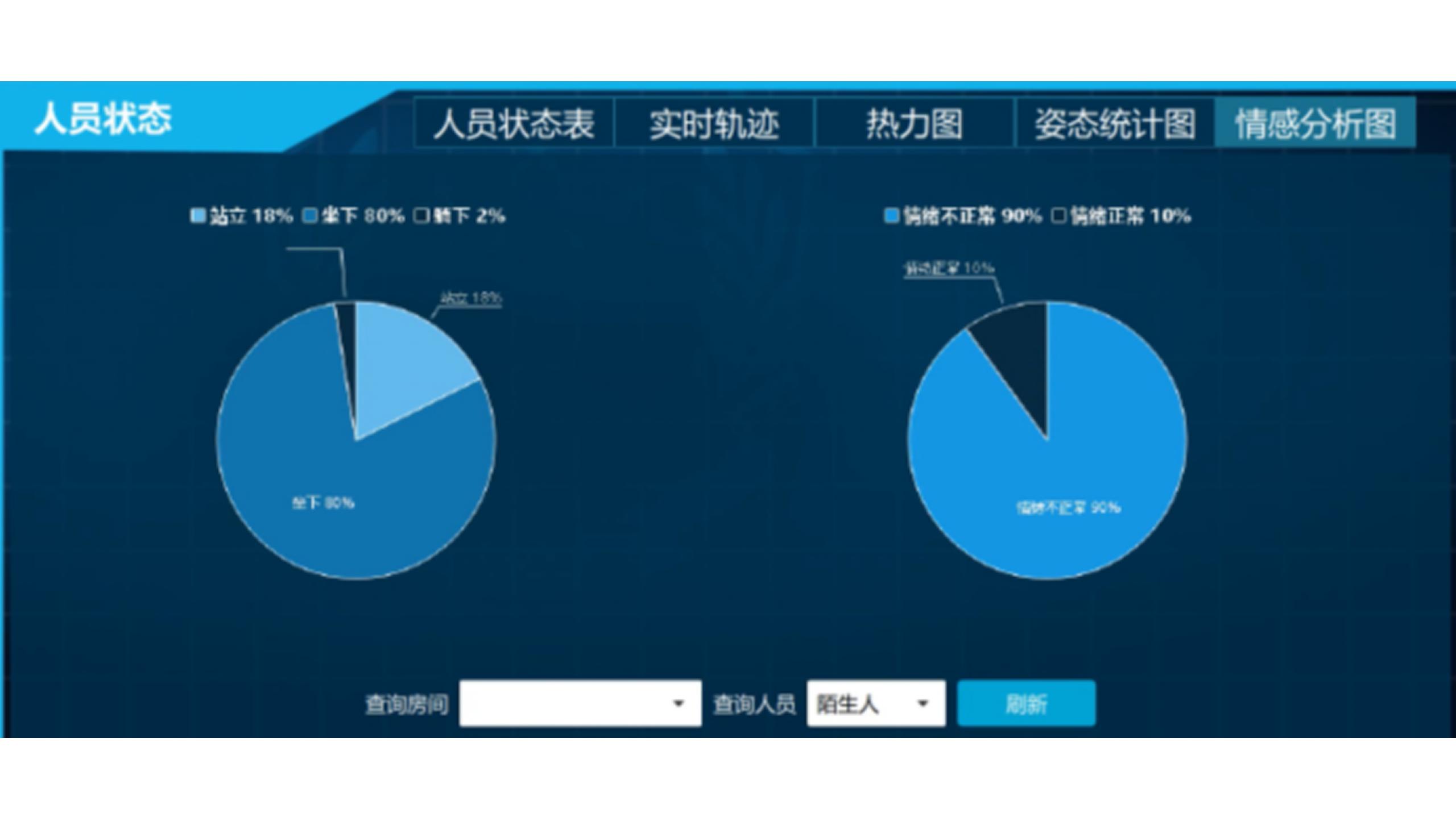 《距離傳感器技術與CCL團體咨詢在戒毒工作中的應用與探索》